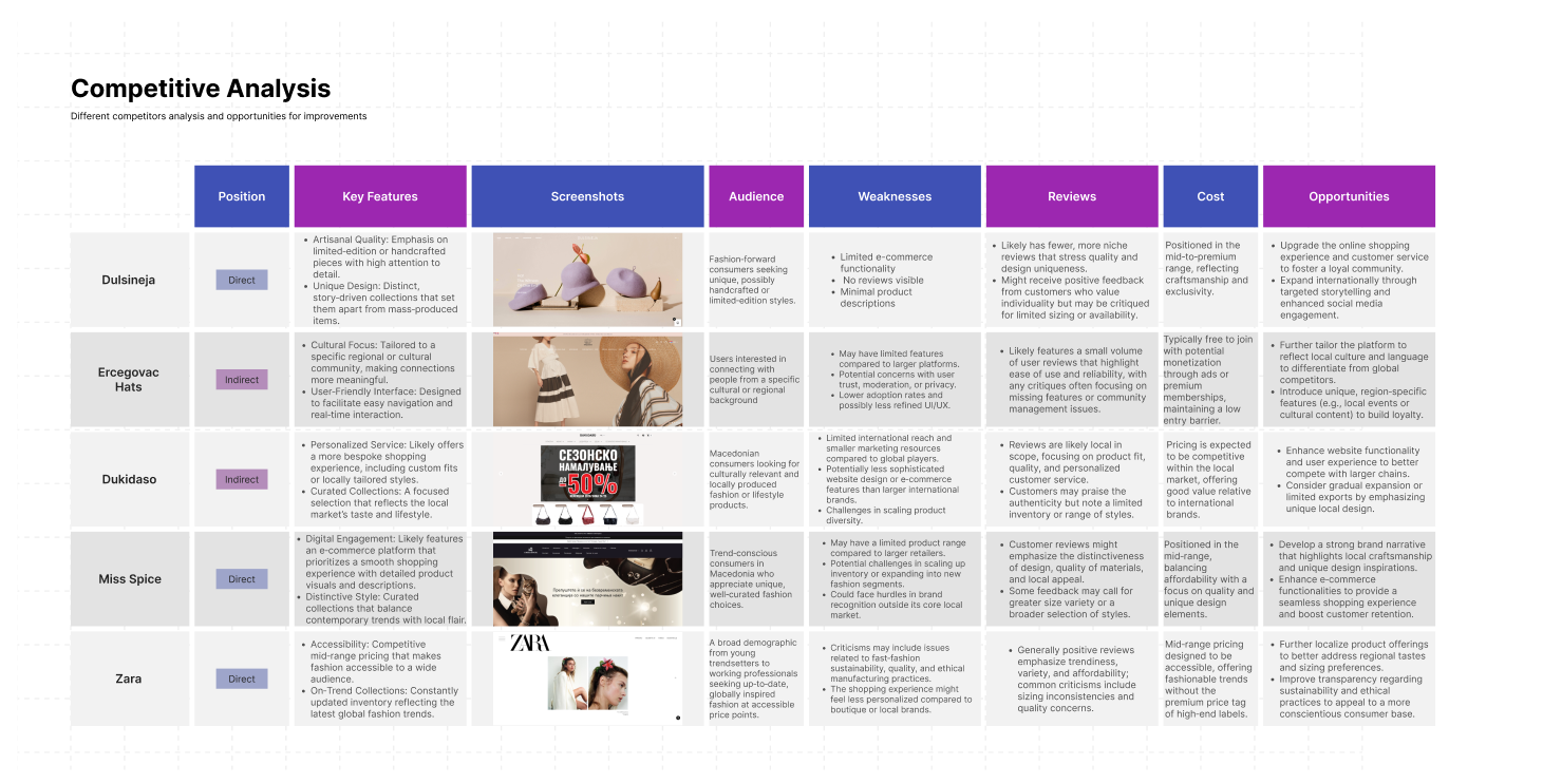 Competitive Analysis